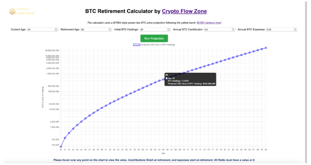 BTC Retirement Calculator
